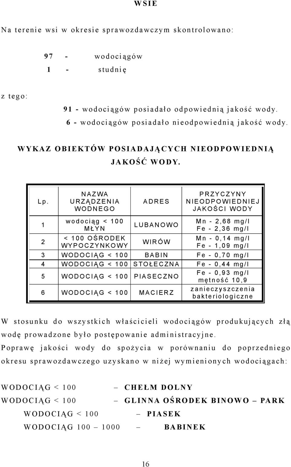 N A Z WA U R Z Ą D Z E N I A W O D N E G O A D R E S P R Z Y C Z Y N Y N I E O D P O W I E D N I E J J A K O Ś C I W O D Y 1 2 w o d o c i ą g < 1 0 0 M Ł Y N < 1 0 0 O Ś R O D E K W Y P O C Z Y N K