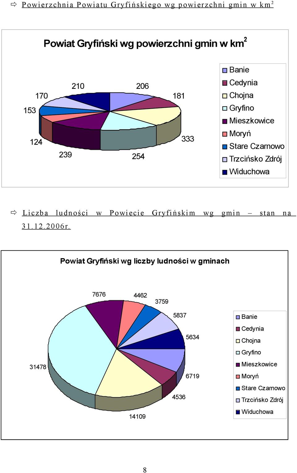 ludności w Powiecie Gryfińskim wg gmin stan na 31.12.2006r.