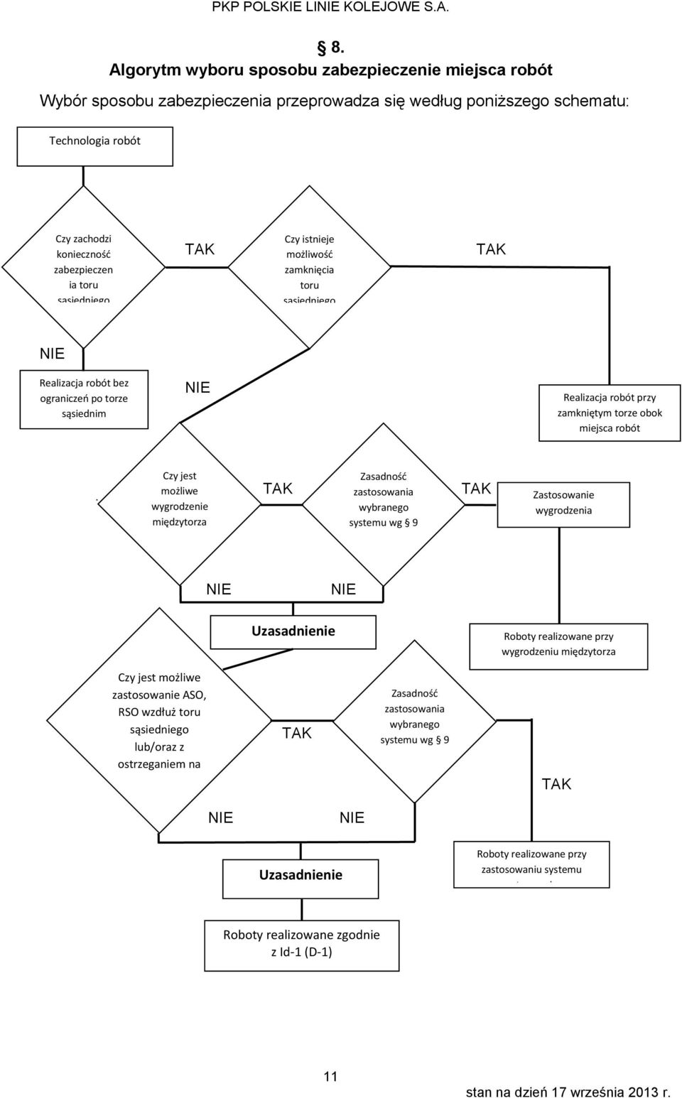 zastosowania wybranego systemu wg 9 TAK Zastosowanie wygrodzenia NIE NIE Uzasadnienie Roboty realizowane przy wygrodzeniu międzytorza Czy jest możliwe zastosowanie ASO, RSO wzdłuż toru sąsiedniego