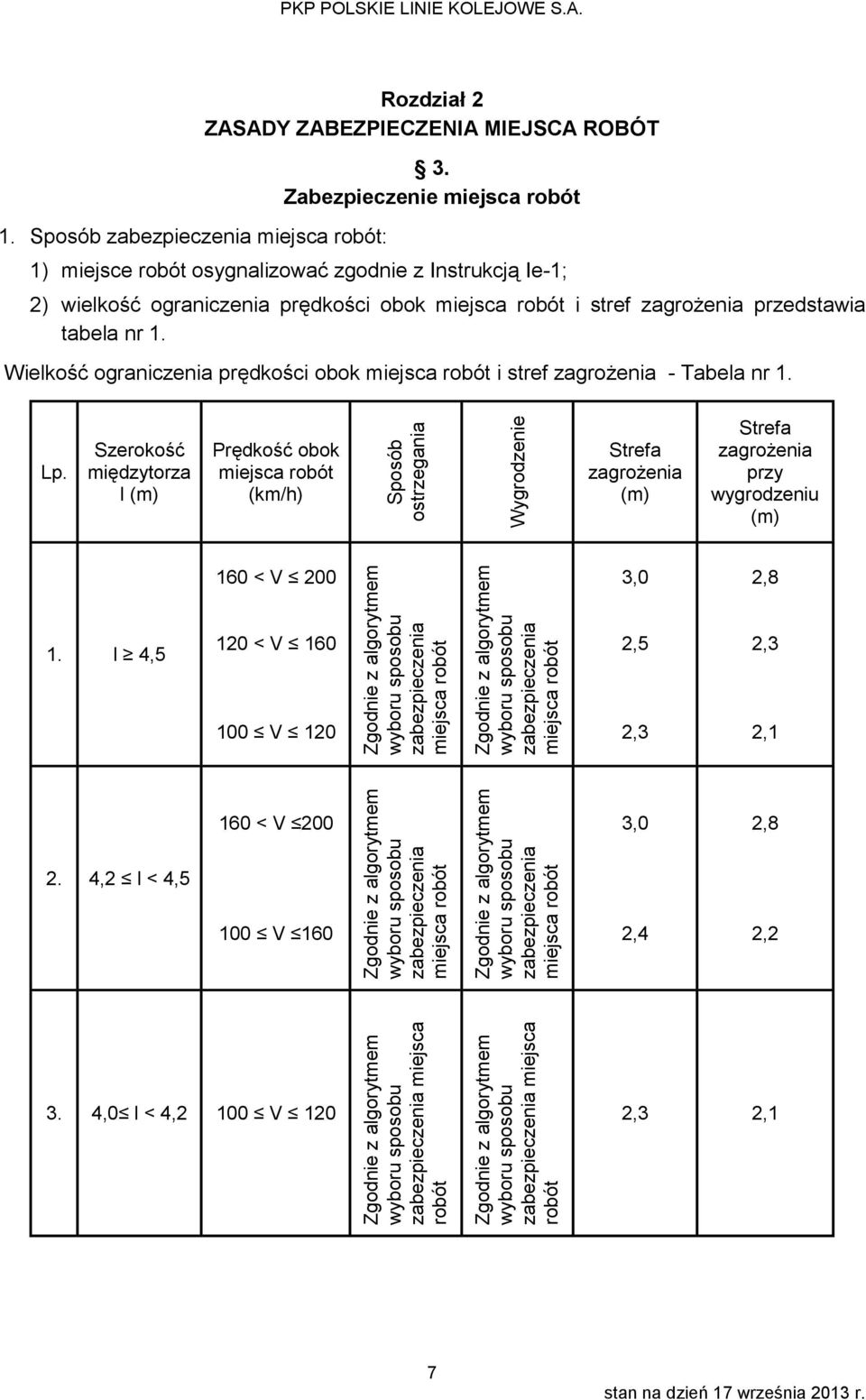 Zabezpieczenie miejsca 1) miejsce osygnalizować zgodnie z Instrukcją Ie-1; 2) wielkość ograniczenia prędkości obok miejsca i stref zagrożenia przedstawia tabela nr 1.