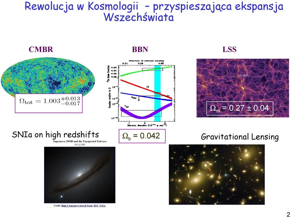 Wszechświata CMBR BBN LSS Ωm = 0.