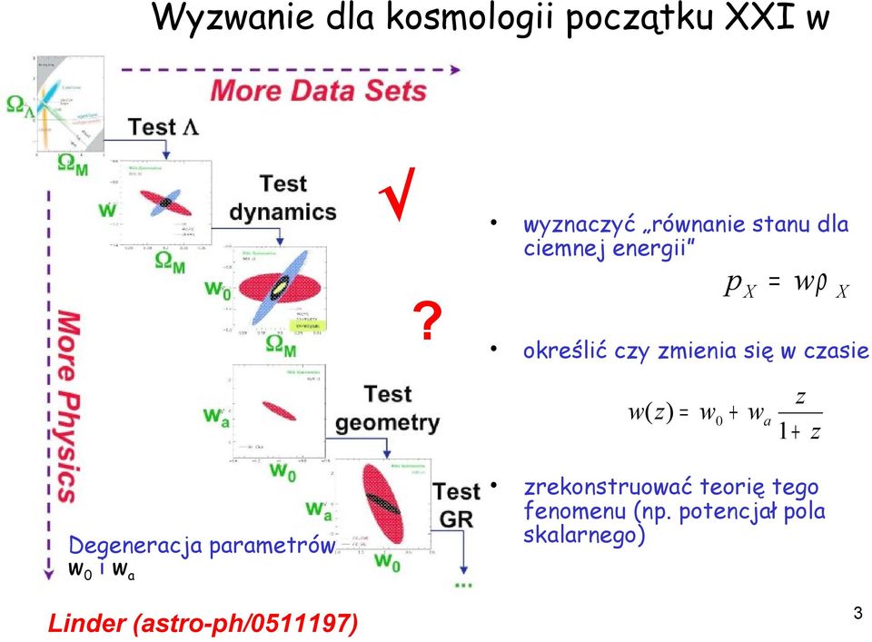 zmienia się w czasie w( z ) = w0 + wa Degeneracja parametrów w0 i wa