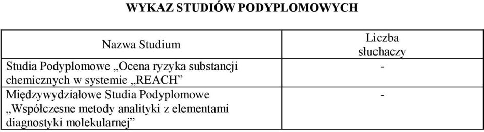 REACH Międzywydziałowe Studia Podyplomowe Współczesne