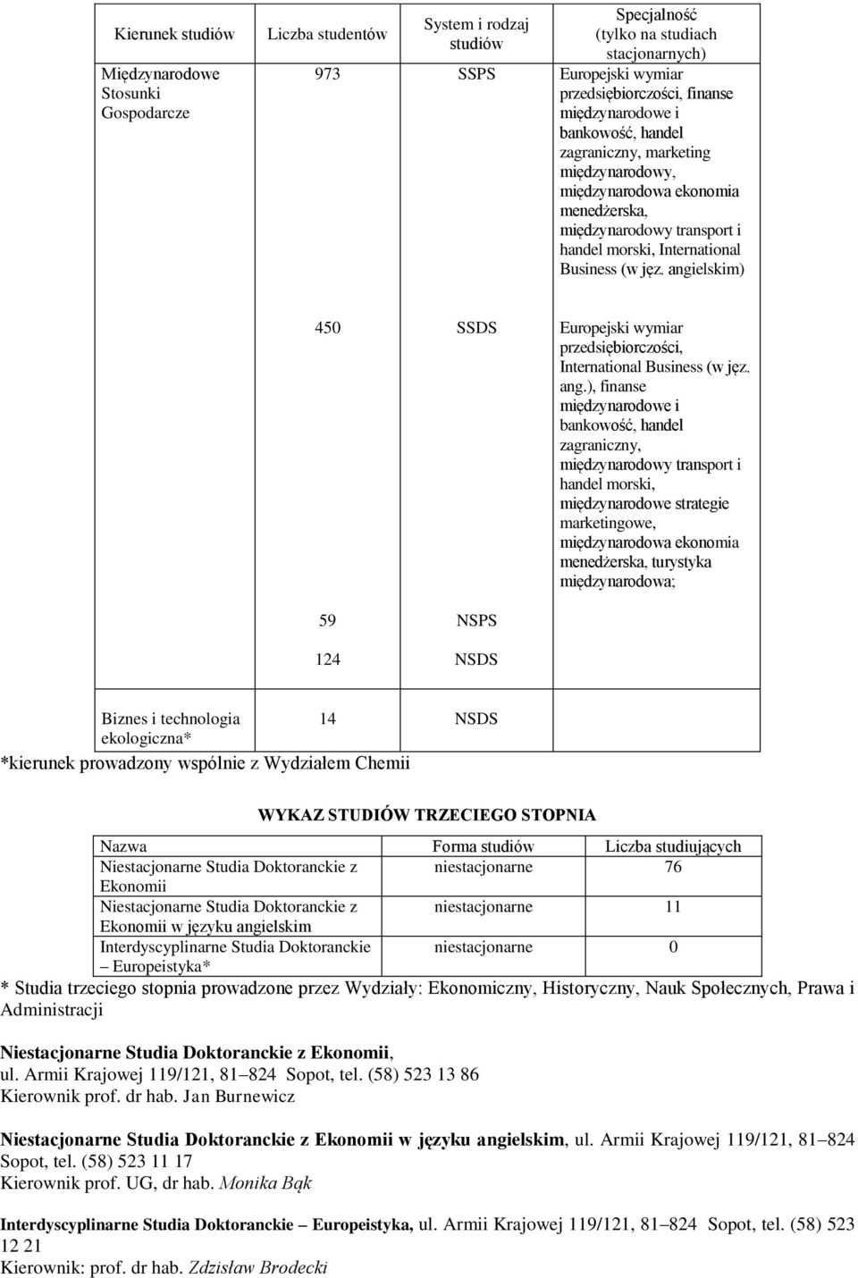 angielskim) 450 Europejski wymiar przedsiębiorczości, International Business (w jęz. ang.