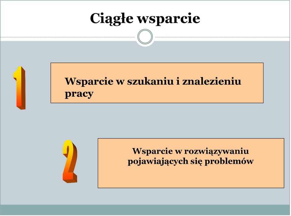 pracy Wsparcie w