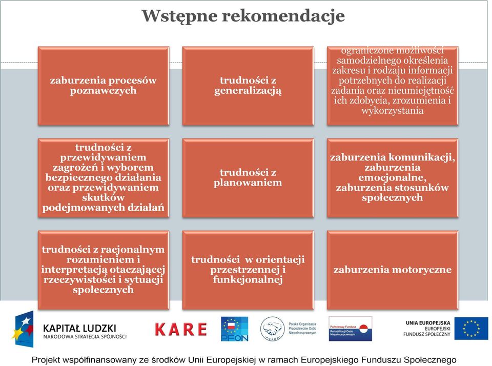 działania oraz przewidywaniem skutków podejmowanych działań trudności z planowaniem zaburzenia komunikacji, zaburzenia emocjonalne, zaburzenia stosunków