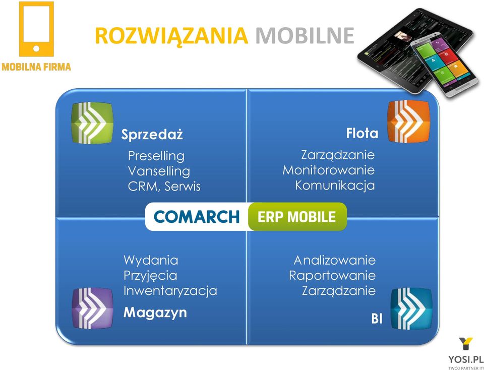 Komunikacja Wydania Przyjęcia Inwentaryzacja Inwentaryzacja Magazyn Magazyn