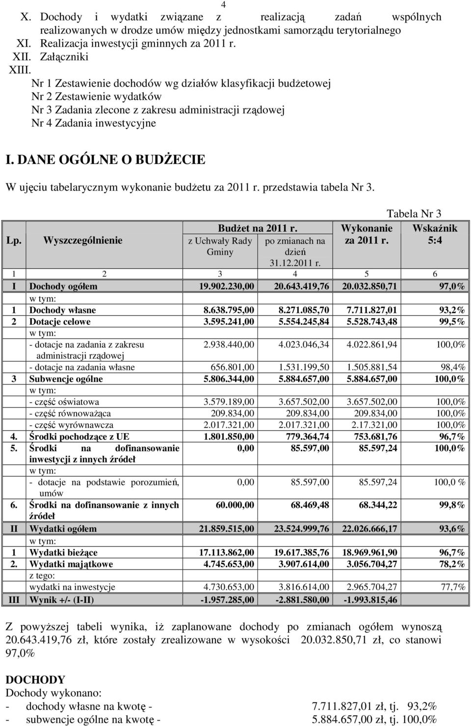 DANE OGÓLNE O BUDŻECIE W ujęciu tabelarycznym wykonanie budżetu za 2011 r. przedstawia tabela Nr 3. Lp. Wyszczególnienie z Uchwały Rady Gminy Budżet na 2011 r. po zmianach na dzień 31.12.2011 r. Wykonanie za 2011 r.