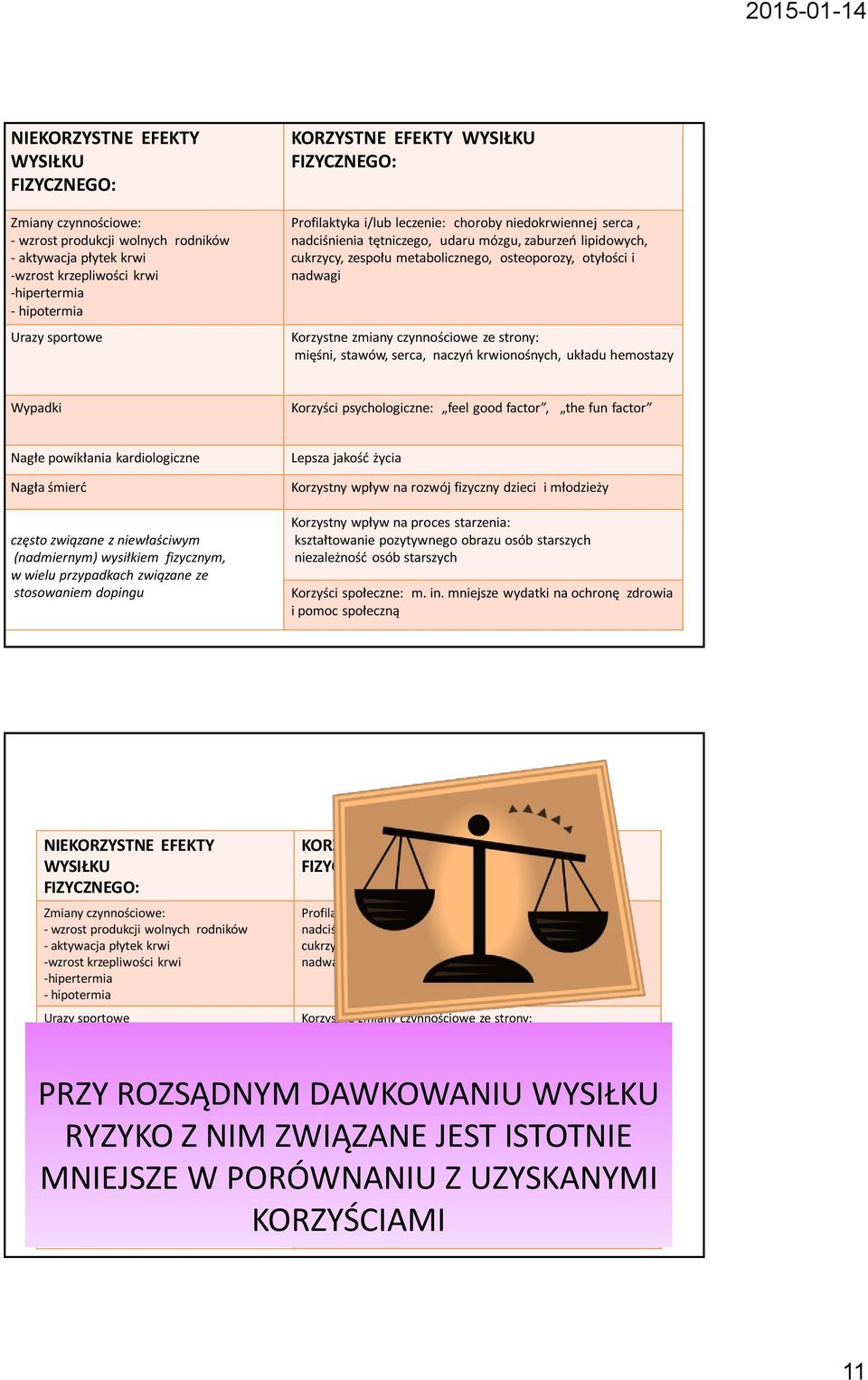 otyłości i nadwagi Korzystne zmiany czynnościowe ze strony: mięśni, stawów, serca, naczyń krwionośnych, układu hemostazy Wypadki Korzyści psychologiczne: feel good factor, the fun factor Nagłe