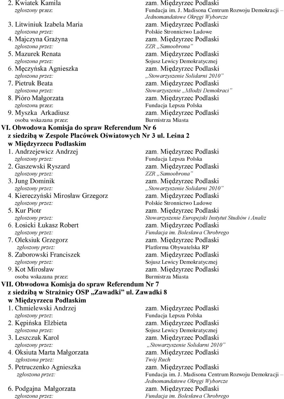 Gaszewski Ryszard 3. Jung Dominik Stowarzyszenie Solidarni 2010 4. Kiereczyński Mirosław Grzegorz 5. Kur Piotr 6. Łosicki Łukasz Robert 7. Oleksiuk Grzegorz 8. Zaborowski Franciszek 9.