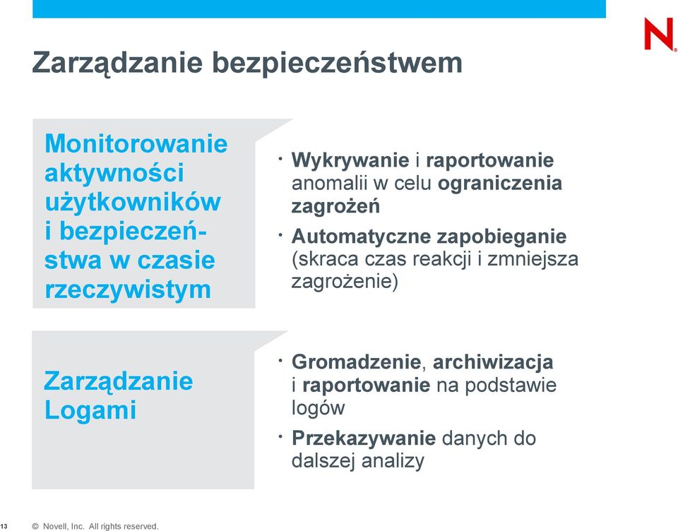 ograniczenia zagrożeń Automatyczne zapobieganie (skraca czas reakcji i zmniejsza