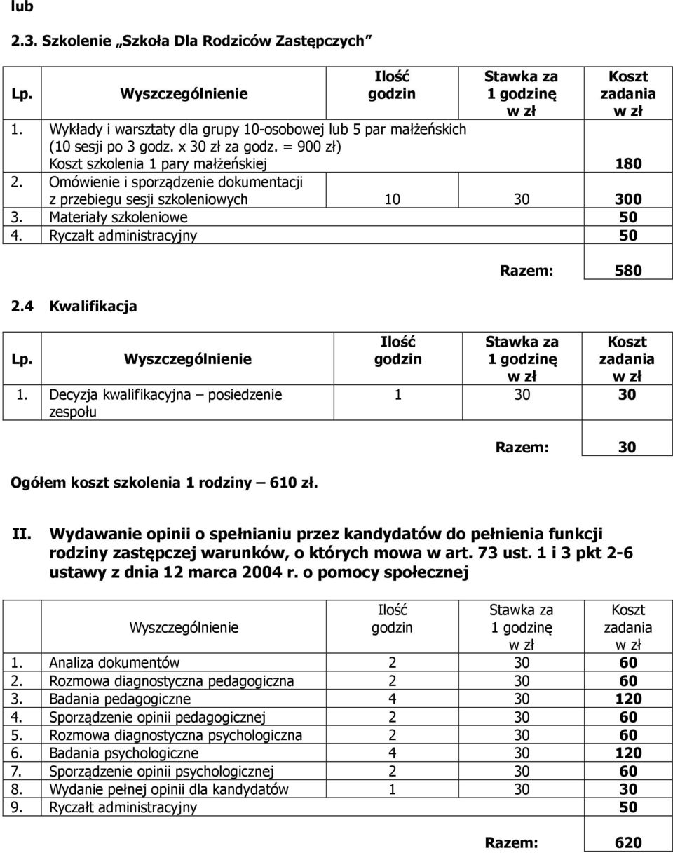 4 Kwalifikacja Razem: 580 1 ę Ogółem koszt szkolenia 1 rodziny 610 zł. II. Wydawanie opinii o spełnianiu przez kandydatów do pełnienia funkcji rodziny zastępczej warunków, o których mowa w art.