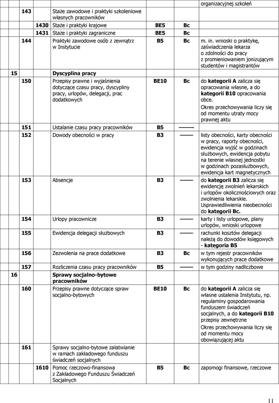 wnioski o praktykę, zaświadczenia lekarza o zdolności do pracy z promieniowaniem jonizującym studentów i magistrantów BE10 do kategorii zalicza się opracowania własne, a do kategorii B10 opracowania