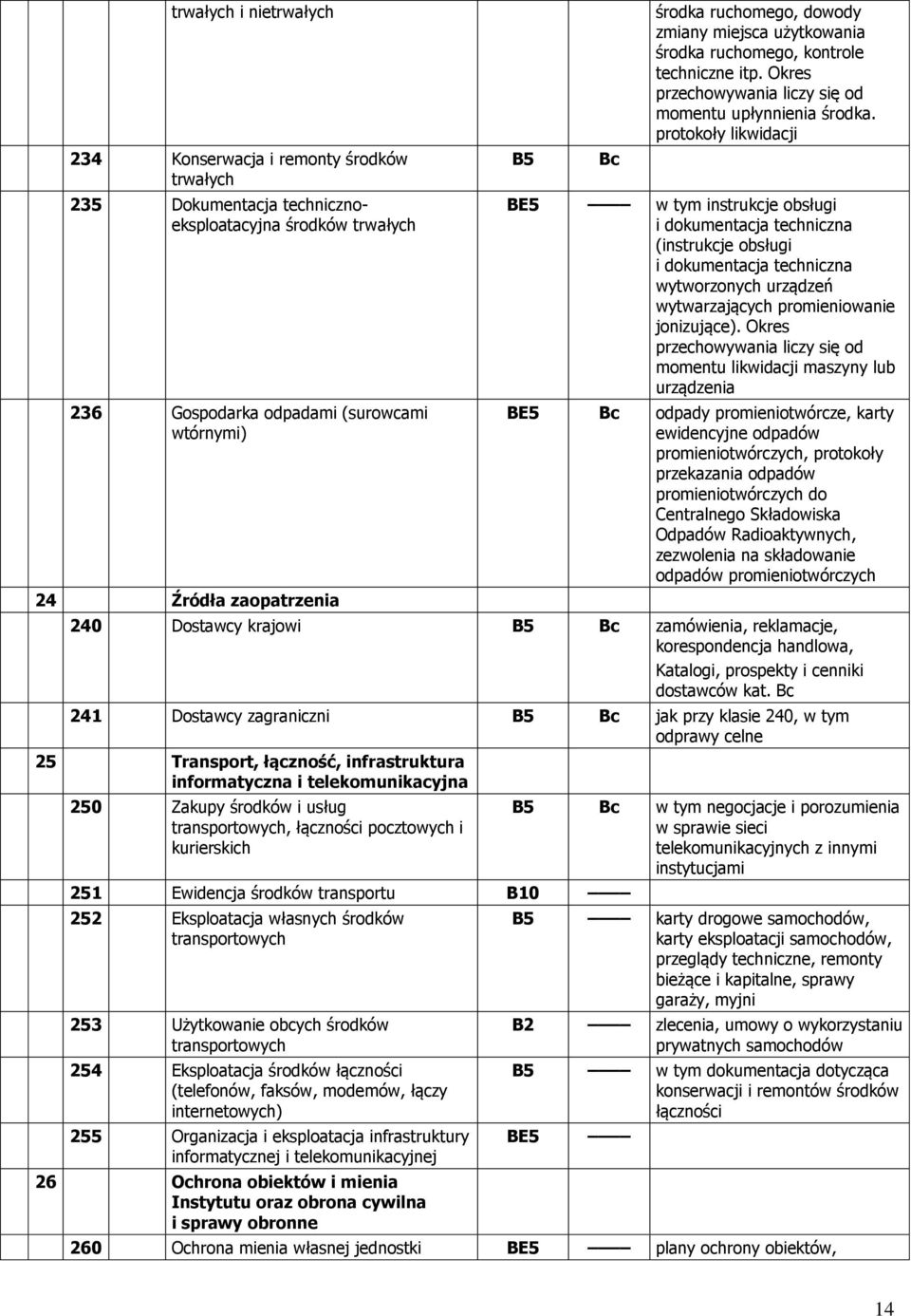 protokoły likwidacji BE5 w tym instrukcje obsługi i dokumentacja techniczna (instrukcje obsługi i dokumentacja techniczna wytworzonych urządzeń wytwarzających promieniowanie jonizujące).