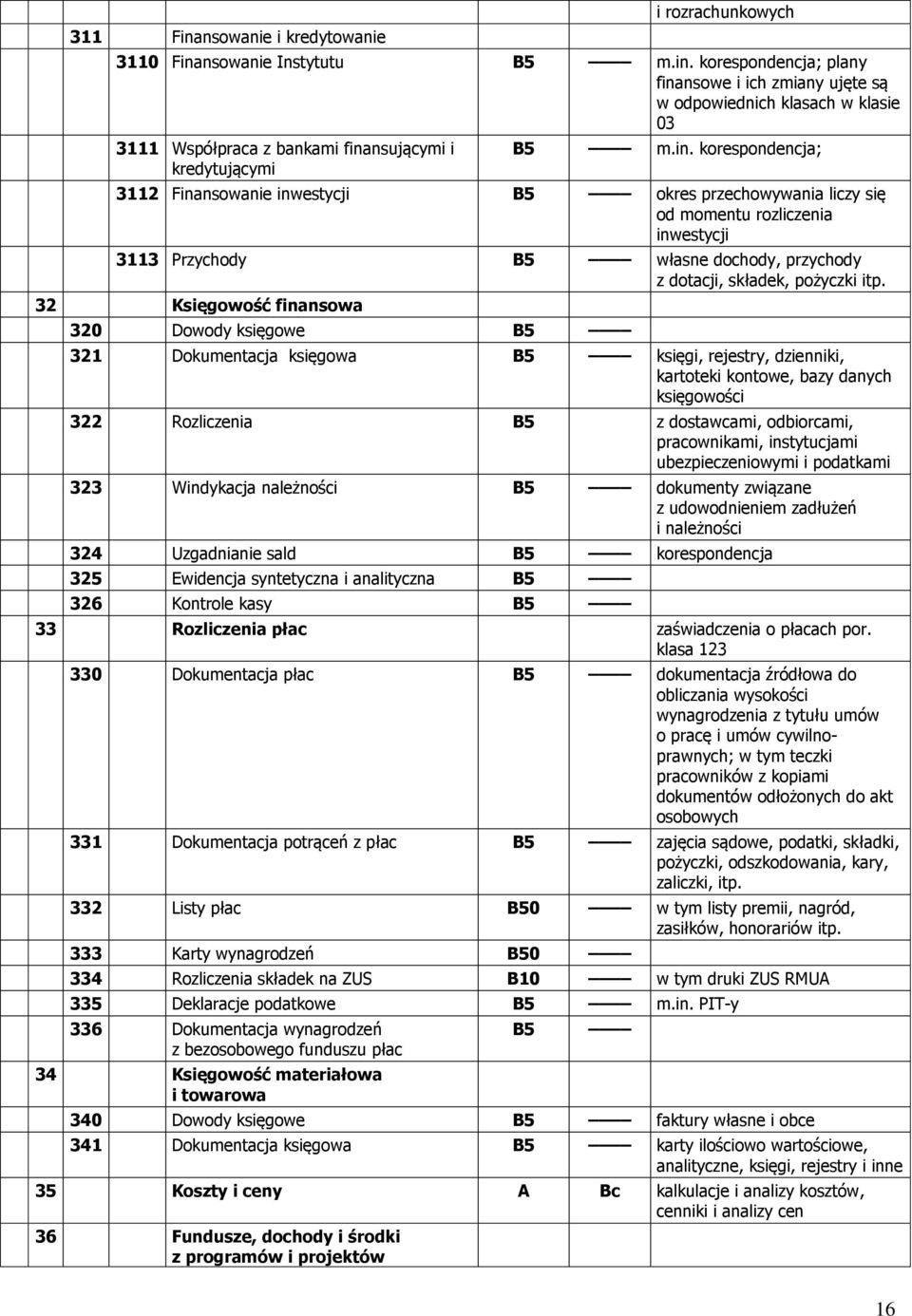 32 Księgowość finansowa 320 Dowody księgowe B5 321 Dokumentacja księgowa B5 księgi, rejestry, dzienniki, kartoteki kontowe, bazy danych księgowości 322 Rozliczenia B5 z dostawcami, odbiorcami,