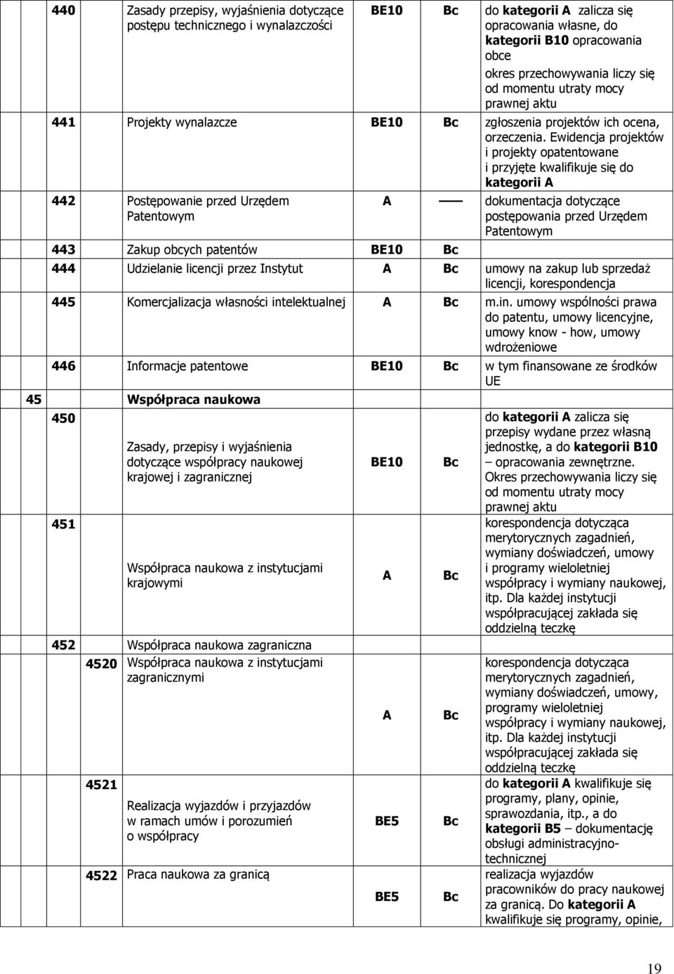 Ewidencja projektów i projekty opatentowane i przyjęte kwalifikuje się do kategorii 442 Postępowanie przed Urzędem Patentowym 443 Zakup obcych patentów BE10 dokumentacja dotyczące postępowania przed
