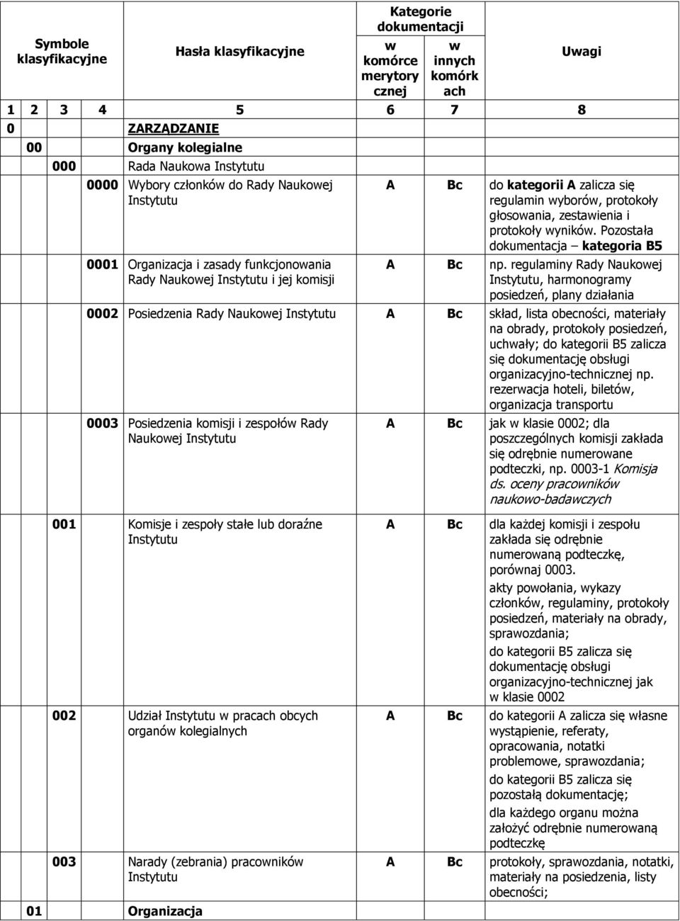 i protokoły wyników. Pozostała dokumentacja kategoria B5 np.