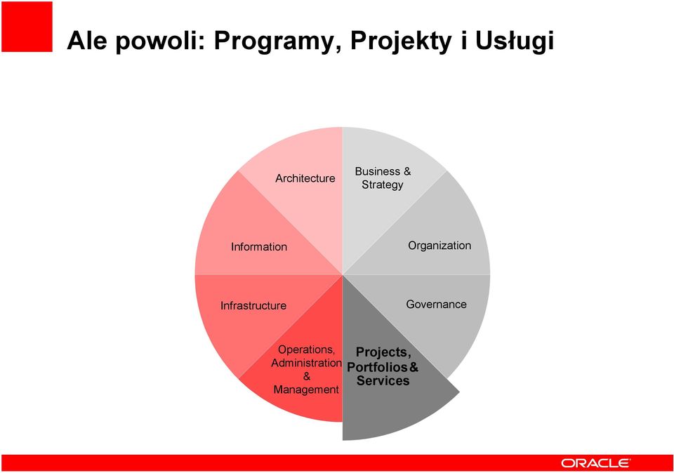 Organization Infrastructure Governance