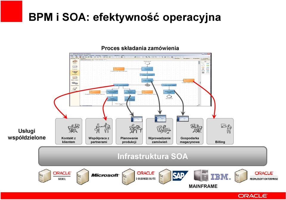 Współpraca z partnerami Planowanie produkcji