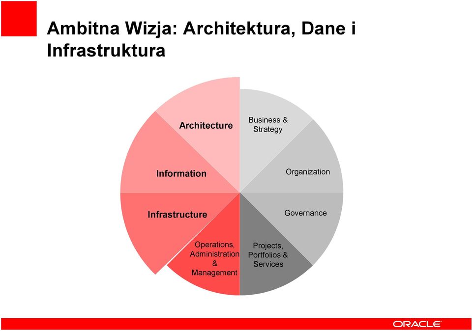 Information Organization Infrastructure