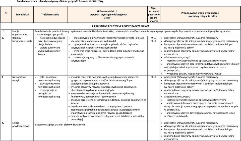 PRZEMIANY POLITYCZNE I GOSPODARCZE ŚWIATA Zapis w nowej podstawie programowej Proponowane środki dydaktyczne i procedury osiągania celów Przedstawienie przedmiotowego systemu oceniania.