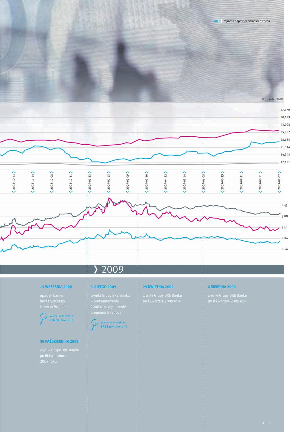 upadek banku wyniki Grupy BRE Banku wyniki Grupy BRE Banku wyniki Grupy BRE Banku inwestycyjnego podsumowanie po I kwartale 2009 roku po II kwartale 2009 roku Lehman Brothers 2008