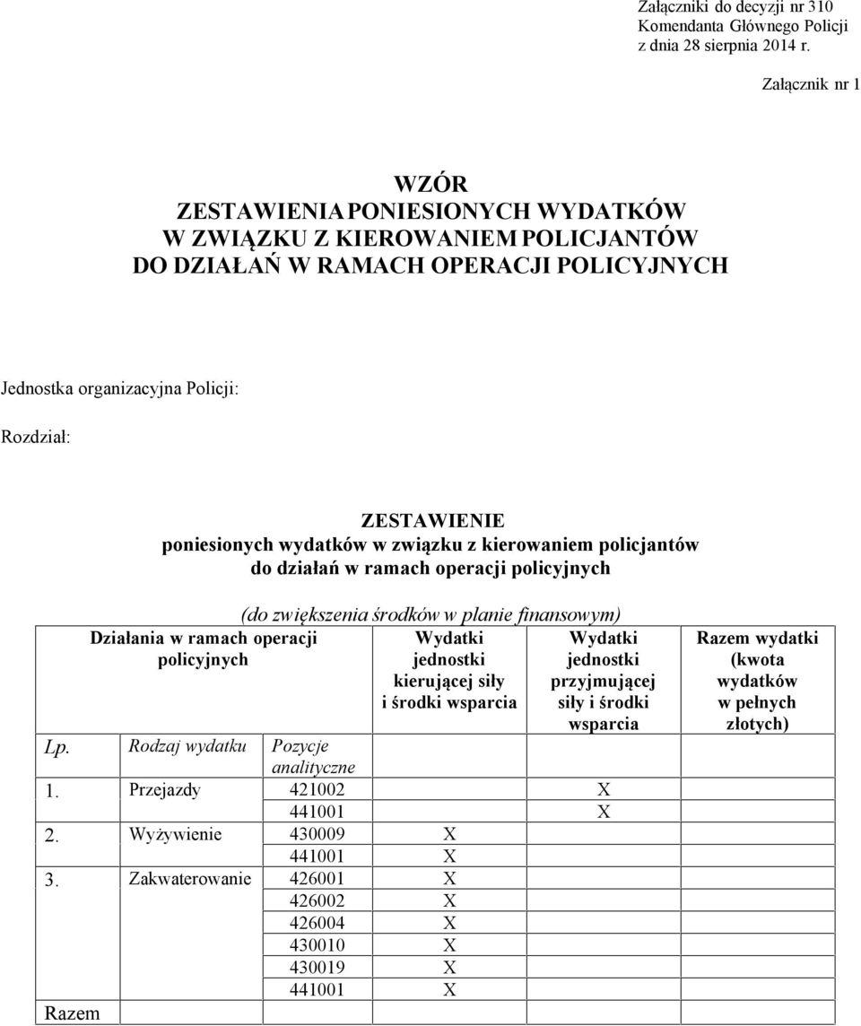 poniesionych wydatków w związku z kierowaniem policjantów do działań w ramach operacji policyjnych Działania w ramach operacji policyjnych (do zwiększenia środków w planie finansowym) Wydatki