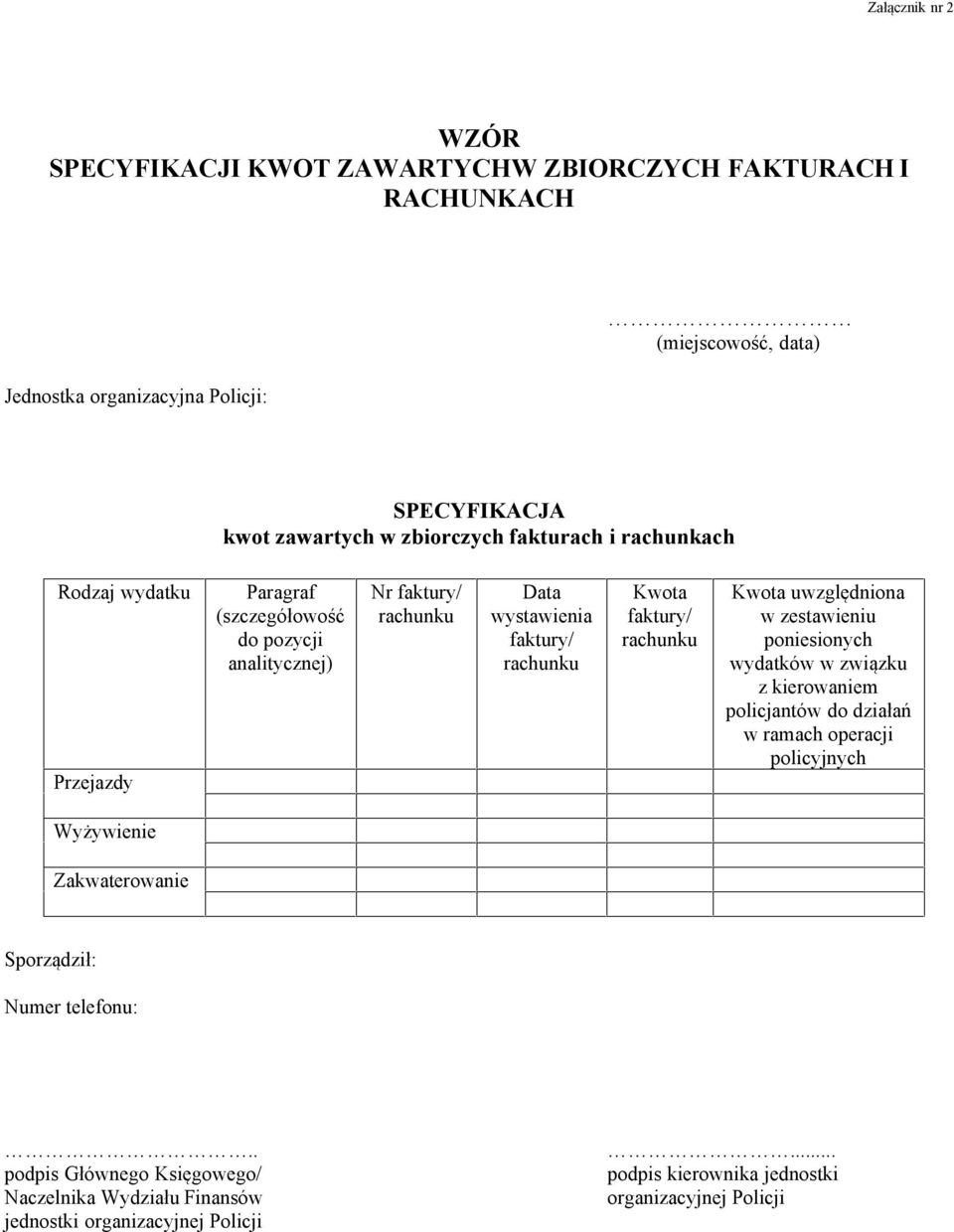 faktury/ rachunku Kwota uwzględniona w zestawieniu poniesionych wydatków w związku z kierowaniem policjantów do działań w ramach operacji policyjnych Wyżywienie