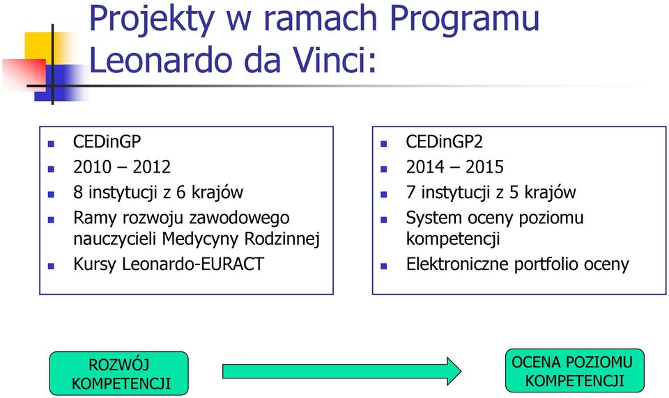 Leonardo-EURACT CEDinGP2 2014 2015 7 instytucji z 5 krajów System oceny