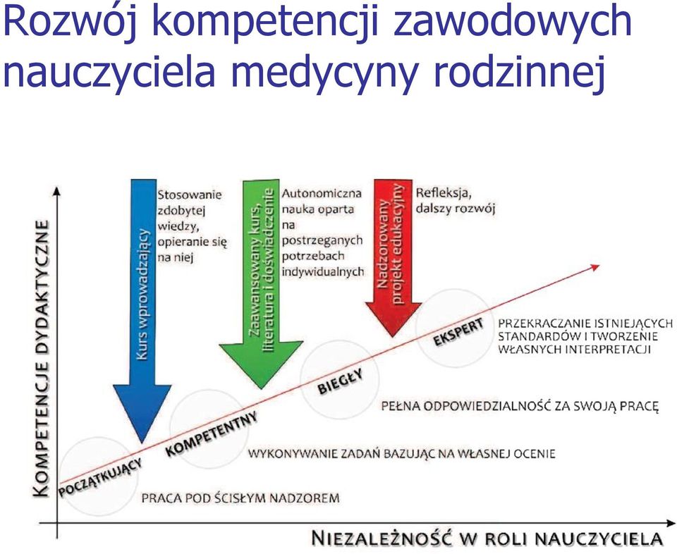 zawodowych