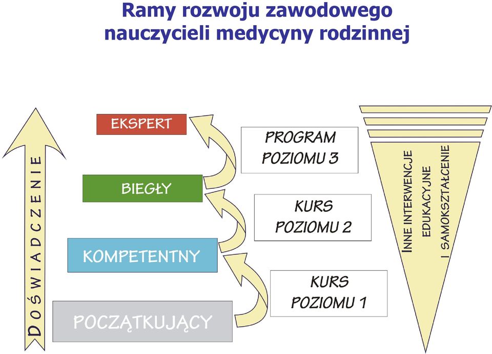 nauczycieli