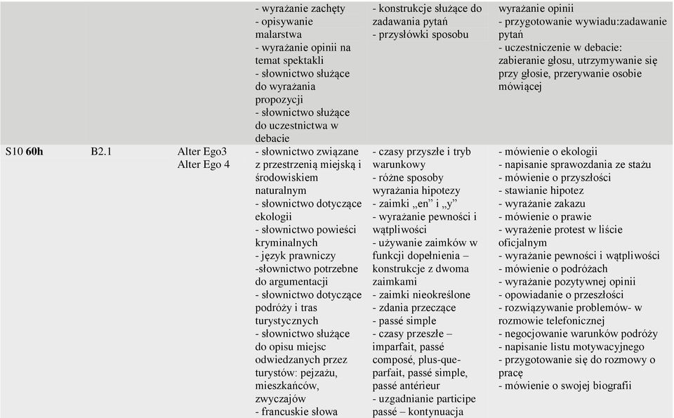 miejską i środowiskiem naturalnym - słownictwo dotyczące ekologii - słownictwo powieści kryminalnych - język prawniczy -słownictwo potrzebne do argumentacji - słownictwo dotyczące podróży i tras