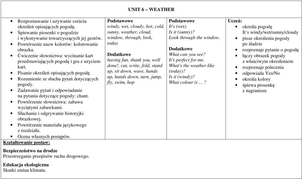 Zadawanie pytań i odpowiadanie na pytania dotyczące pogody: chant. Powtórzenie słownictwa: zabawa wyciętymi zabawkami. Słuchanie i odgrywanie historyjki obrazkowej.