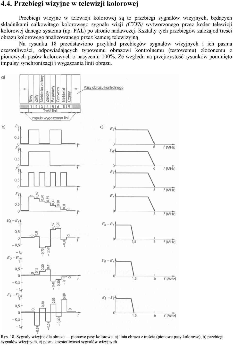 Na rysunku 18 przedstawiono przykład przebiegów sygnałów wizyjnych i ich pasma częstotliwości, odpowiadających typowemu obrazowi kontrolnemu (testowemu) złożonemu z pionowych pasów kolorowych o