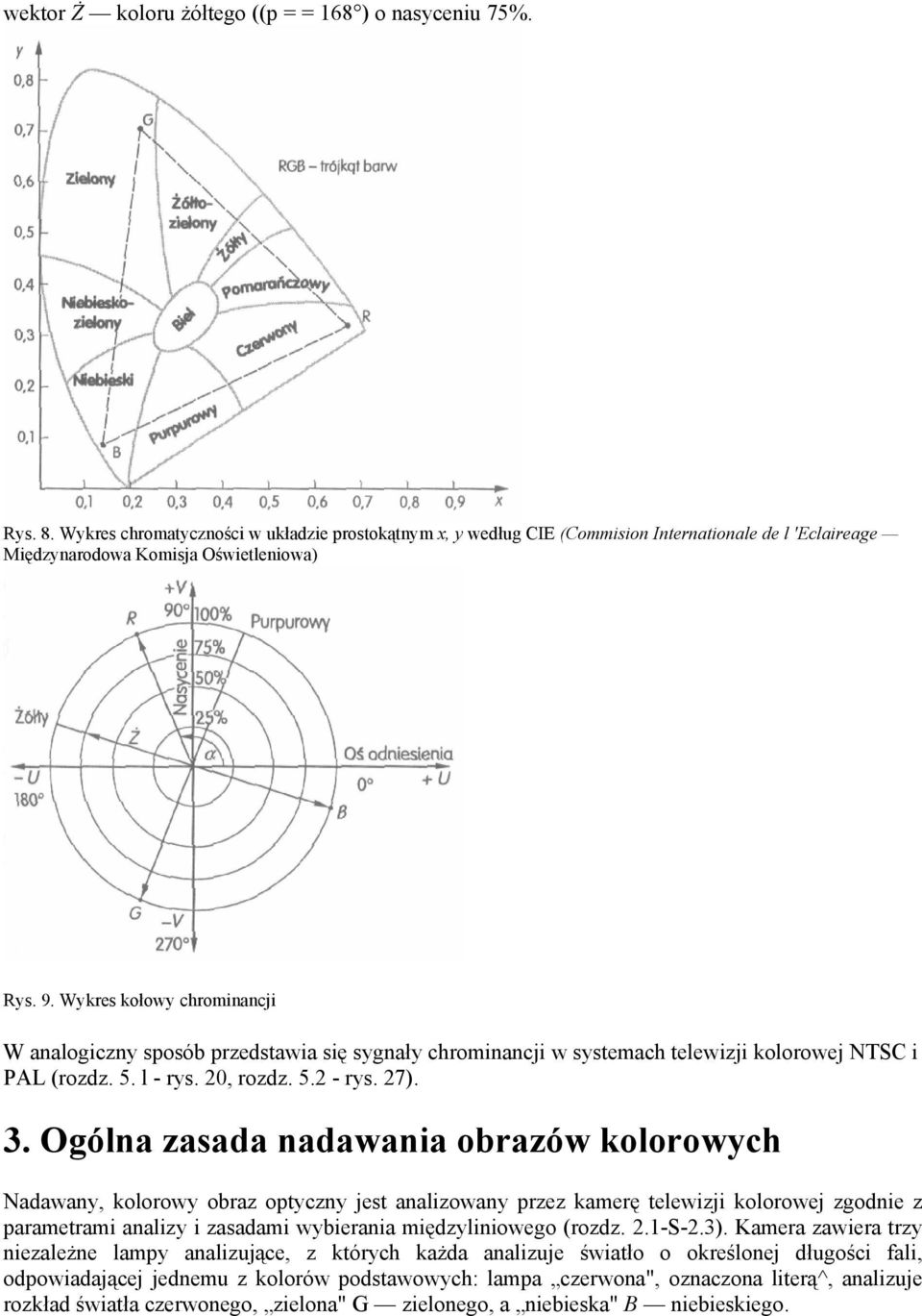 Wykres kołowy chrominancji W analogiczny sposób przedstawia się sygnały chrominancji w systemach telewizji kolorowej NTSC i PAL (rozdz. 5. l - rys. 20, rozdz. 5.2 - rys. 27). 3.