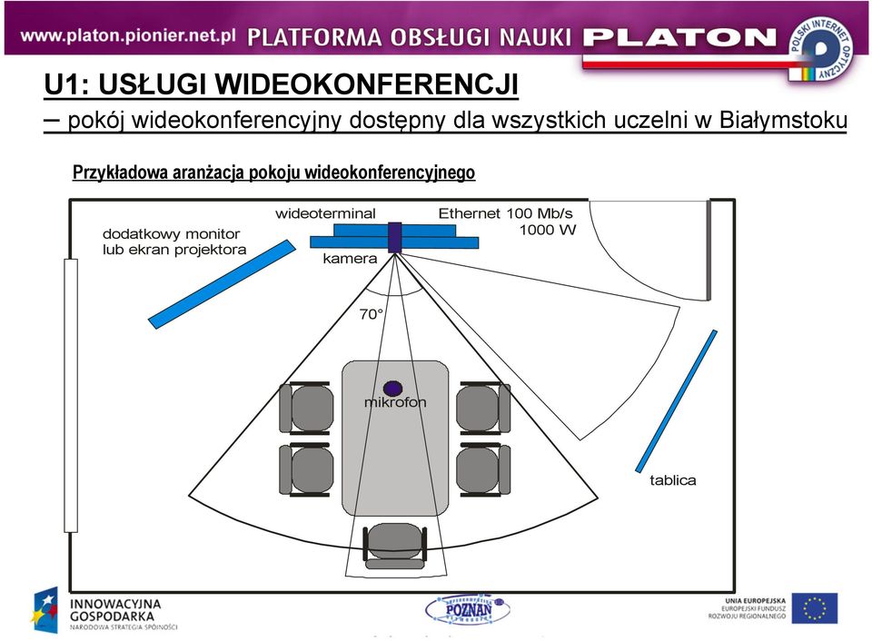 pokoju wideokonferencyjnego dodatkowy monitor lub ekran