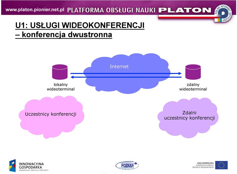 lokalny wideoterminal zdalny