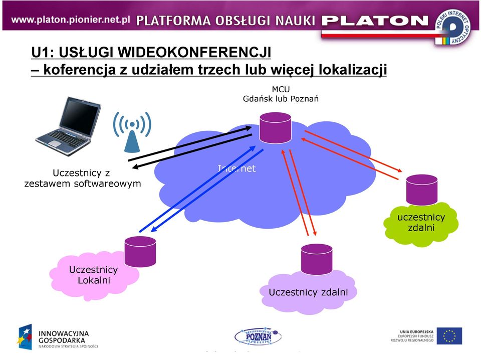 Poznań Uczestnicy z zestawem softwareowym