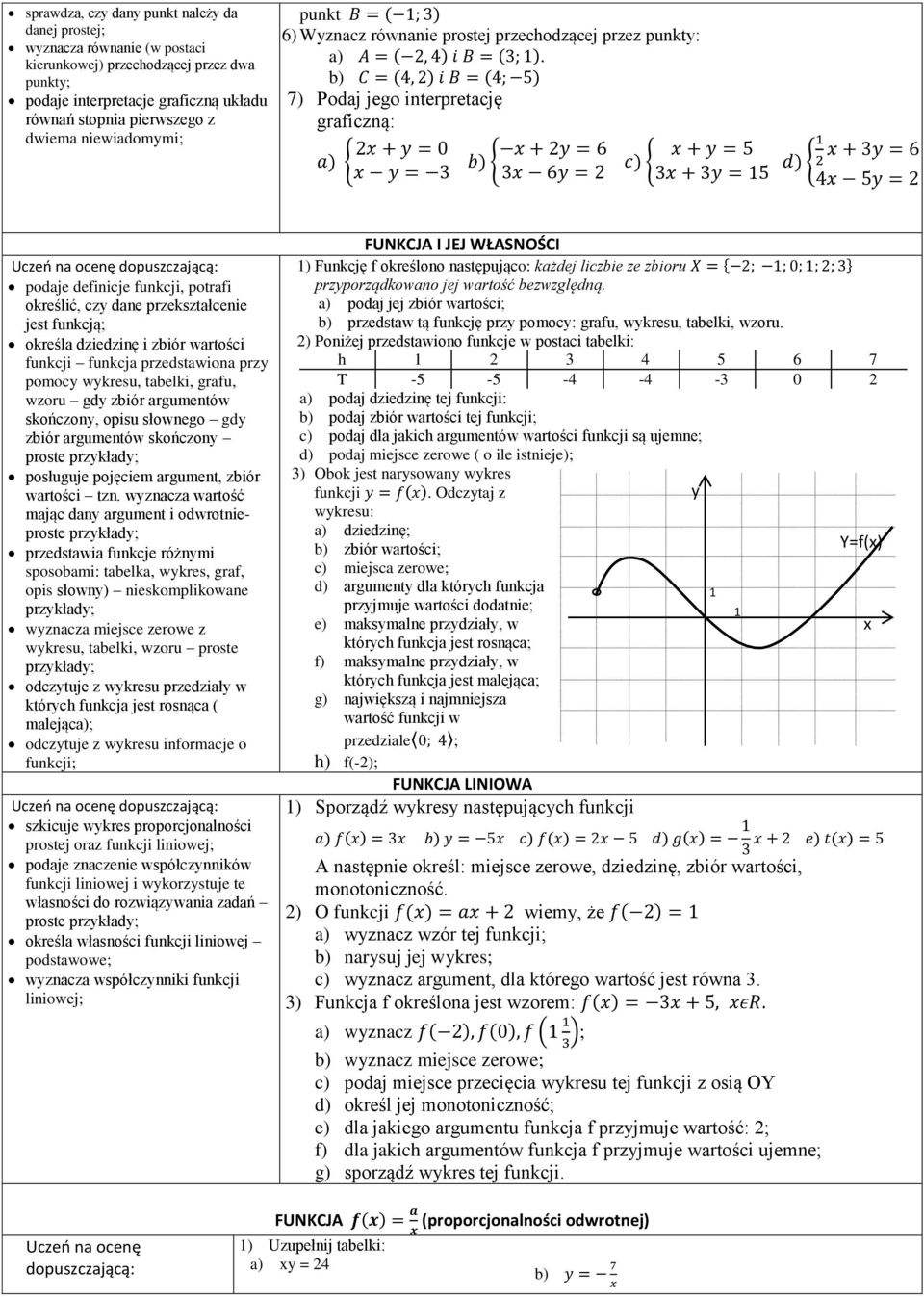 { y = 6y = + y = d) { + y = 6 y = podaje definicje funkcji, potrafi określić, czy dane przekształcenie jest funkcją; określa dziedzinę i zbiór wartości funkcji funkcja przedstawiona przy pomocy