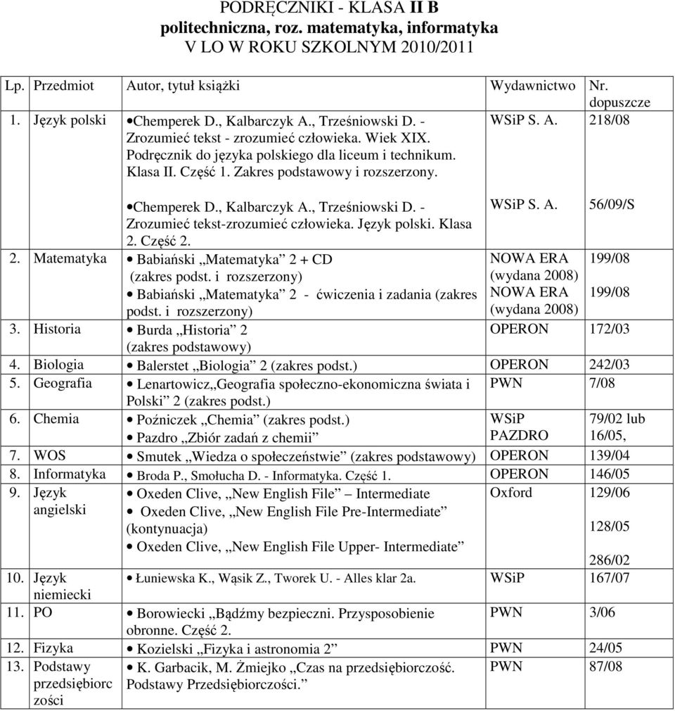 56/09/S 4. Biologia Balerstet Biologia 2 (zakres podst.) OPERON 242/03 5. Geografia Lenartowicz Geografia społeczno-ekonomiczna świata i 7/08 Polski 2 (zakres podst.) 6.