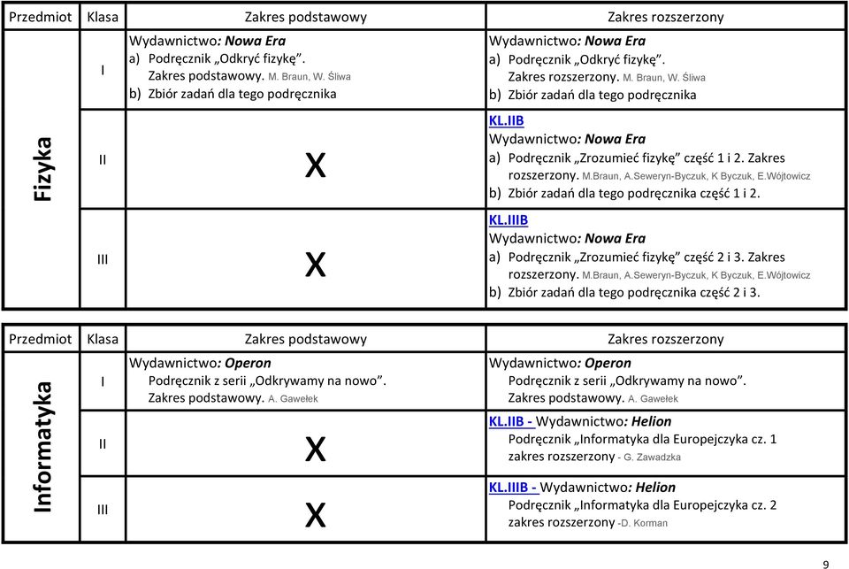 B a) Podręcznik Zrozumieć fizykę część 2 i 3. Zakres rozszerzony. M.Braun, A.Seweryn-Byczuk, K Byczuk, E.Wójtowicz b) Zbiór zadań dla tego podręcznika część 2 i 3.