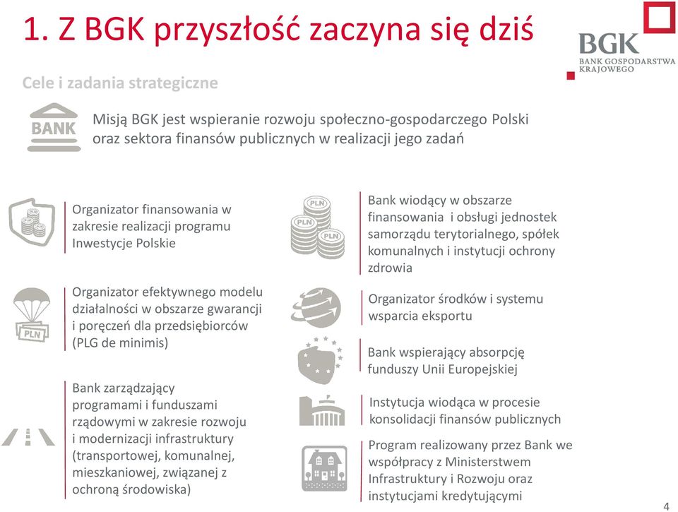 programami i funduszami rządowymi w zakresie rozwoju i modernizacji infrastruktury (transportowej, komunalnej, mieszkaniowej, związanej z ochroną środowiska) Bank wiodący w obszarze finansowania i