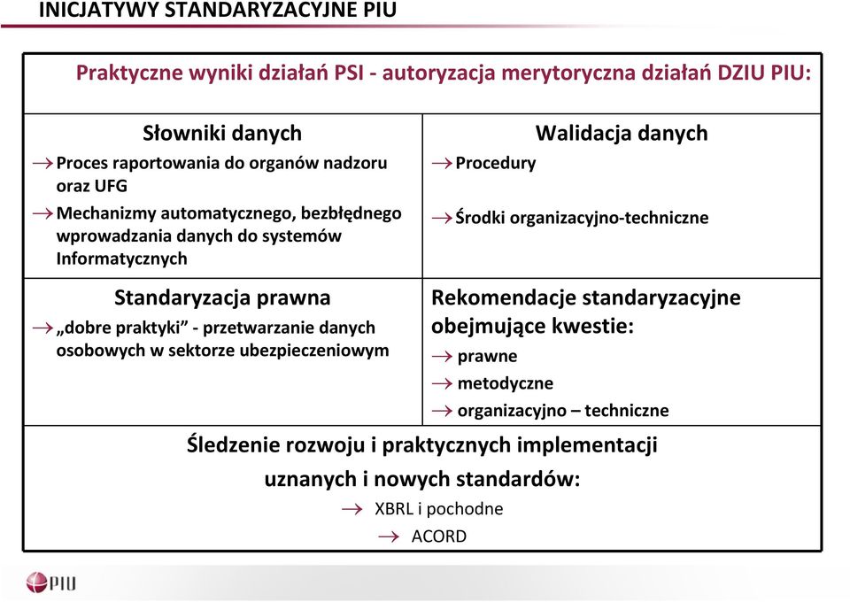 organizacyjno techniczne Standaryzacja prawna dobre praktyki przetwarzanie danych osobowych w sektorze ubezpieczeniowym Rekomendacje standaryzacyjne