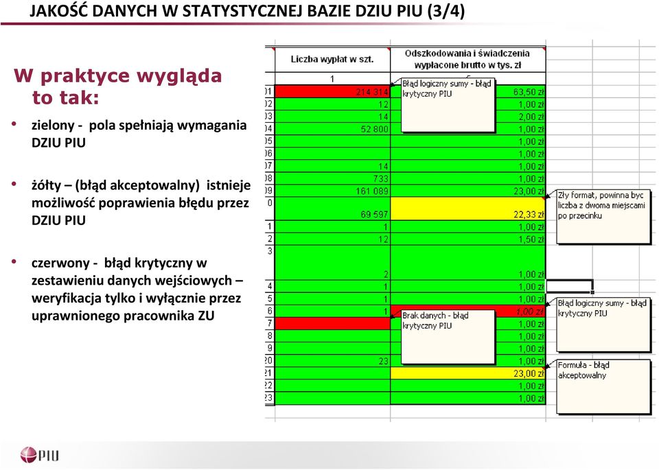 możliwość poprawienia błędu przez DZIU PIU czerwony błąd krytyczny w