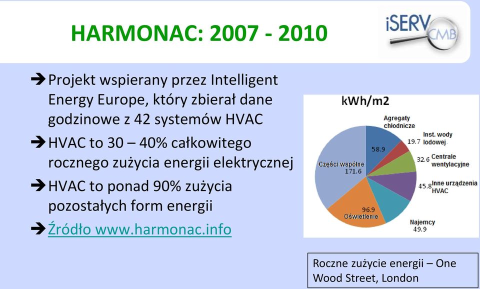 rocznego zużycia energii elektrycznej HVAC to ponad 90% zużycia pozostałych