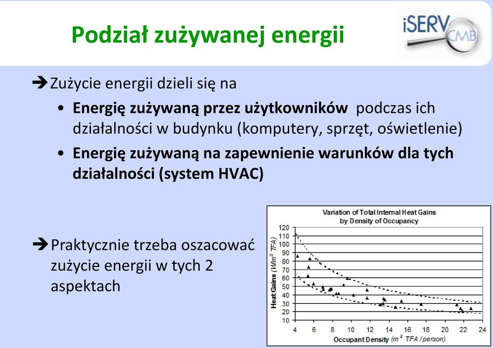 oświetlenie) Energię zużywaną na zapewnienie warunków dla tych