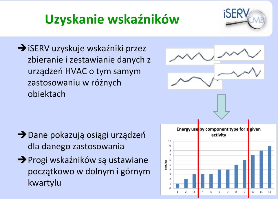 różnych obiektach Dane pokazują osiągi urządzeo dla danego