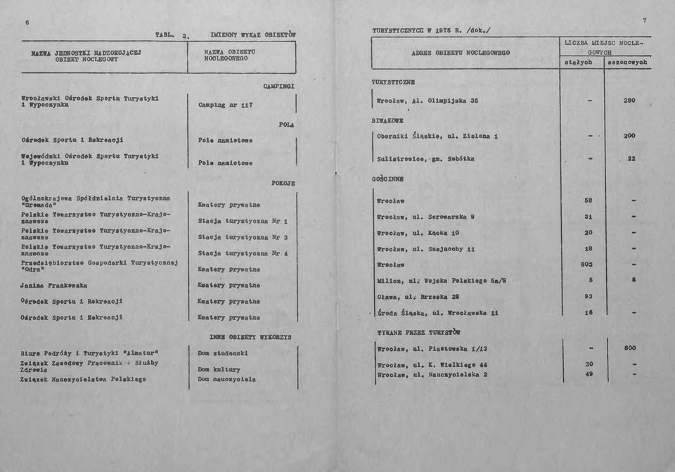 35 280 POU biwakowe Ośrodek Sportu 1 Rekreacji Pole namiotowe Oborniki Śląskie, ul.