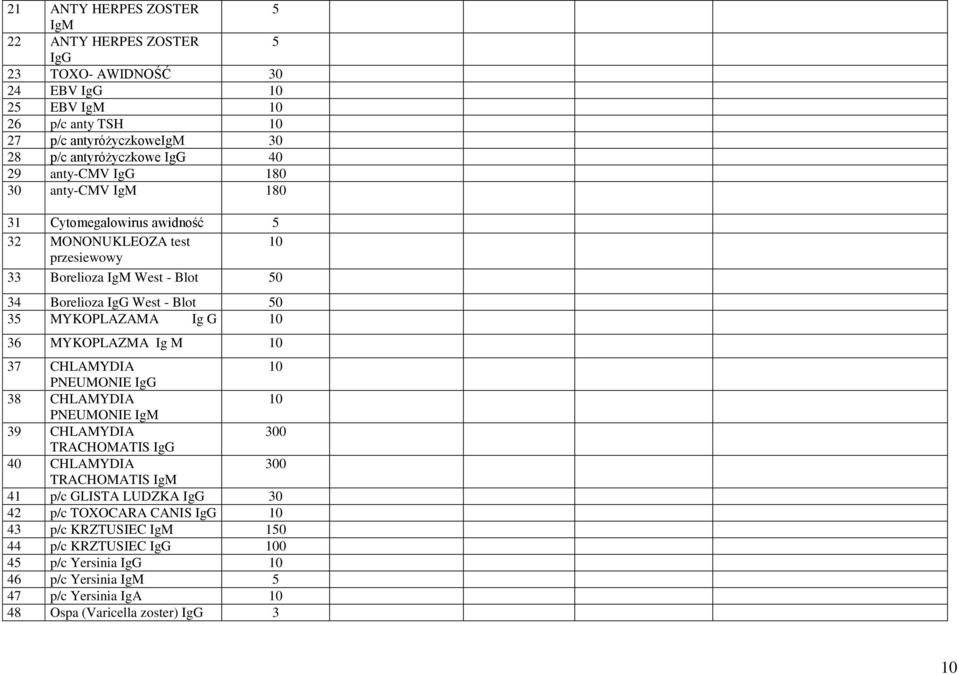 MYKOPLAZAMA Ig G 10 36 MYKOPLAZMA Ig M 10 37 CHLAMYDIA 10 PNEUMONIE IgG 38 CHLAMYDIA 10 PNEUMONIE IgM 39 CHLAMYDIA 300 TRACHOMATIS IgG 40 CHLAMYDIA 300 TRACHOMATIS IgM 41 p/c GLISTA