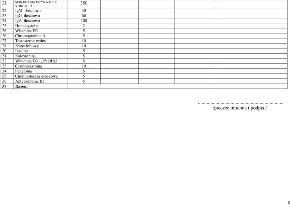 wolny 10 28 Kwas foliowy 10 30 Insulina 5 31 Kalcytonina 5 32 Witamina D3 1,25(OH)2 5